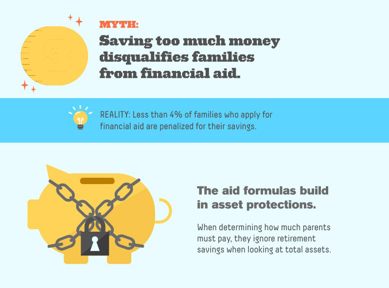College Aid Formulas Protect Family Assets